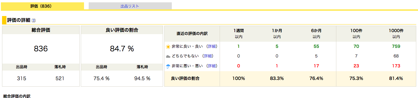 せどり転売ビジネスにおける5つのリスクと回避方法を解説 元土木作業員アダチのブログ